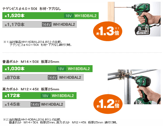 1充電當たりの作業量