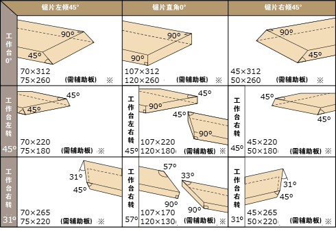 最大切斷寸法